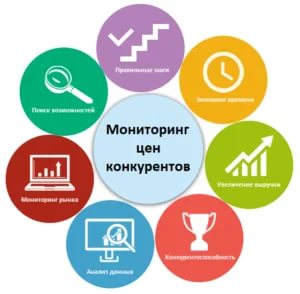 Как проводить мониторинг цен конкурентов?