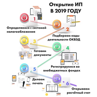 Как арендатору выбрать офис: пошаговая инструкция