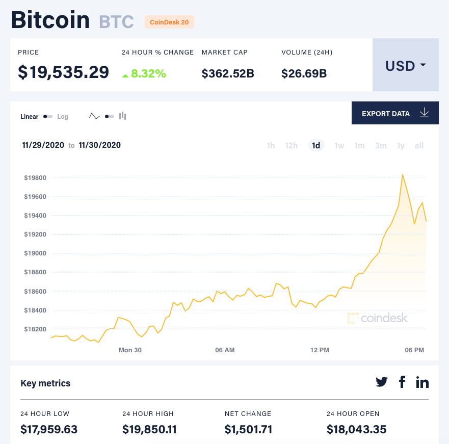 buy bitcoin website