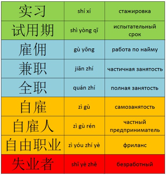 Как перевести текст с китайского на русский язык?