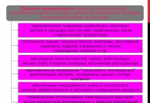 Оценка риска непрерывности бизнеса по принципам PRAS