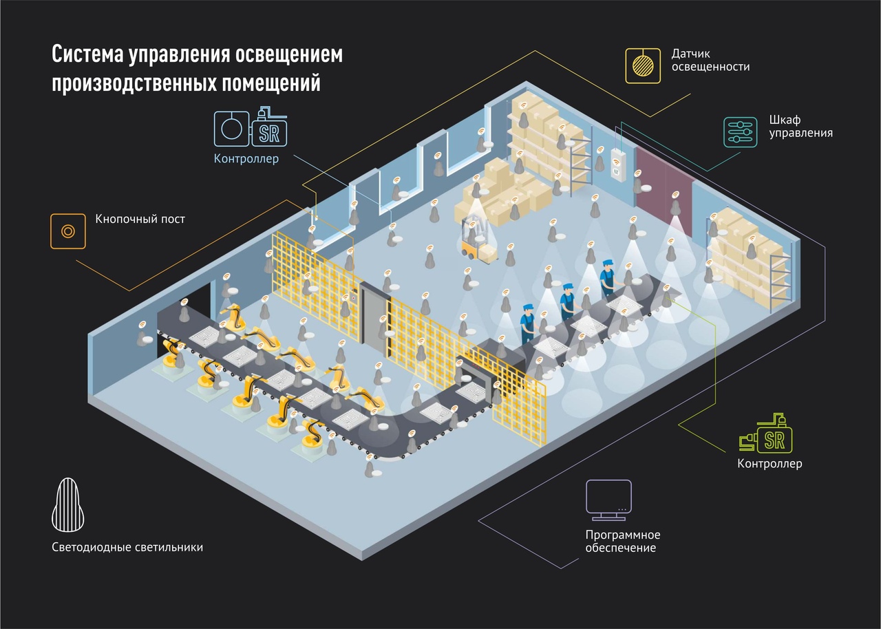 Система управления освещением: что нужно знать