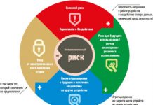 Особенности покупки участка: нюансы и риски