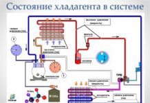 Типичные неисправности автомобильных кондиционеров