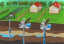 Этапы бурения скважин на воду