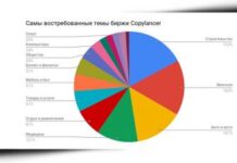 Почему так востребованы готовые фирмы?