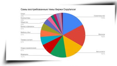 Почему так востребованы готовые фирмы?