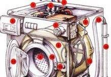 Как устроена стиральная машина?