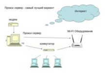 Анонимность прокси: зачем нужна и как организовать