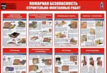 Обеспечение пожарной безопасности: порядок проведения необходимых мероприятий