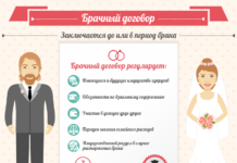 Причины заключать брачный контракт