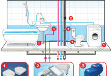 Надежная защита от протечек не повредит любому дому
