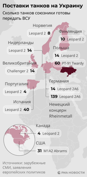 СМИ: Минобороны Британии опасается попадания танков Challenger к ВС России