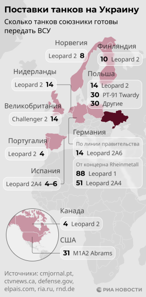 Сенат Франции принял резолюцию с призывом увеличить поставки оружия Украине