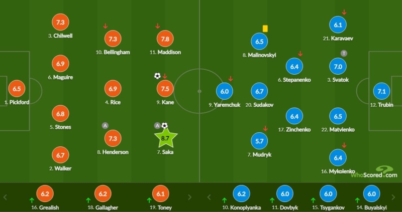 Мудрик признан худшим игроком матча Англия — Украина по версии WhoScored