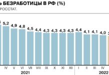Безработица в России