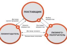 Особенности лизинга оборудования и транспорта для малого и среднего бизнеса