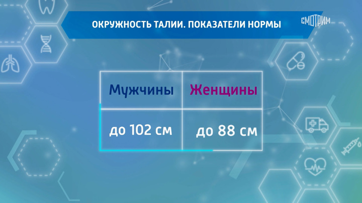 Большой живот: врач рассказал, возможно ли от него избавиться