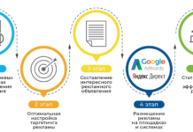 Виды и примеры контекстной рекламы