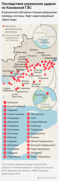 ООН не отреагировала на данные России об угрозе ударов ВСУ по Каховской ГЭС