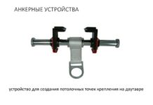 Типы анкерных устройств