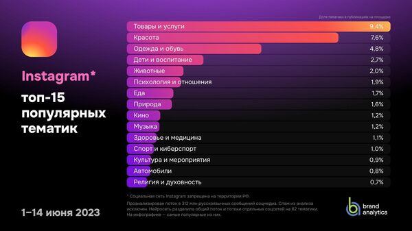 Товары и услуги интересуют россиян больше политики, показало исследование