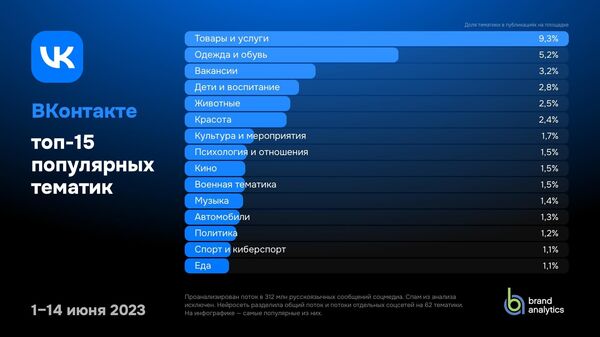 Товары и услуги интересуют россиян больше политики, показало исследование