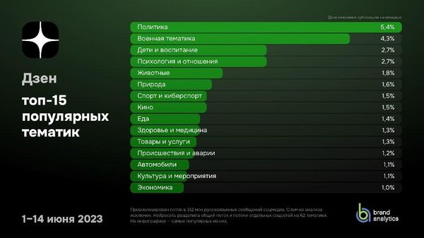 Товары и услуги интересуют россиян больше политики, показало исследование