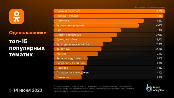 Товары и услуги интересуют россиян больше политики, показало исследование