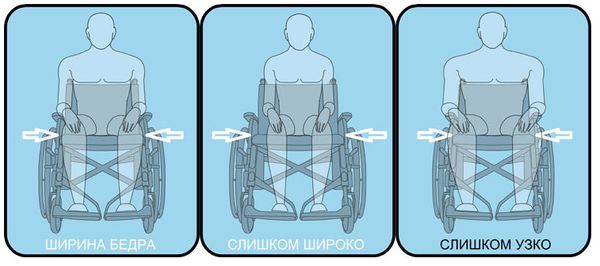 Особенности выбора детской инвалидной коляски