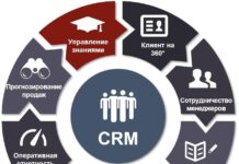 Для чего необходим бизнес сайт