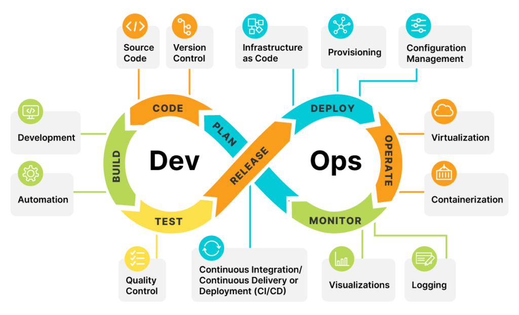 DevOps: функции и особенности использования методов