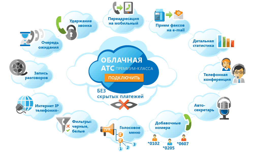 Телефония для отдела продаж