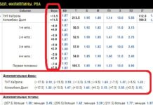 Фора в ставках на спорт: виды и особенности