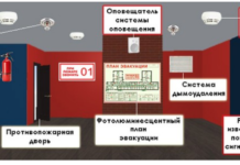 Где нужно установить пожарную сигнализацию?