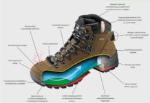 Особенности зимней мужской обуви