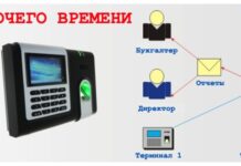 Обзор систем учета рабочего времени сотрудников