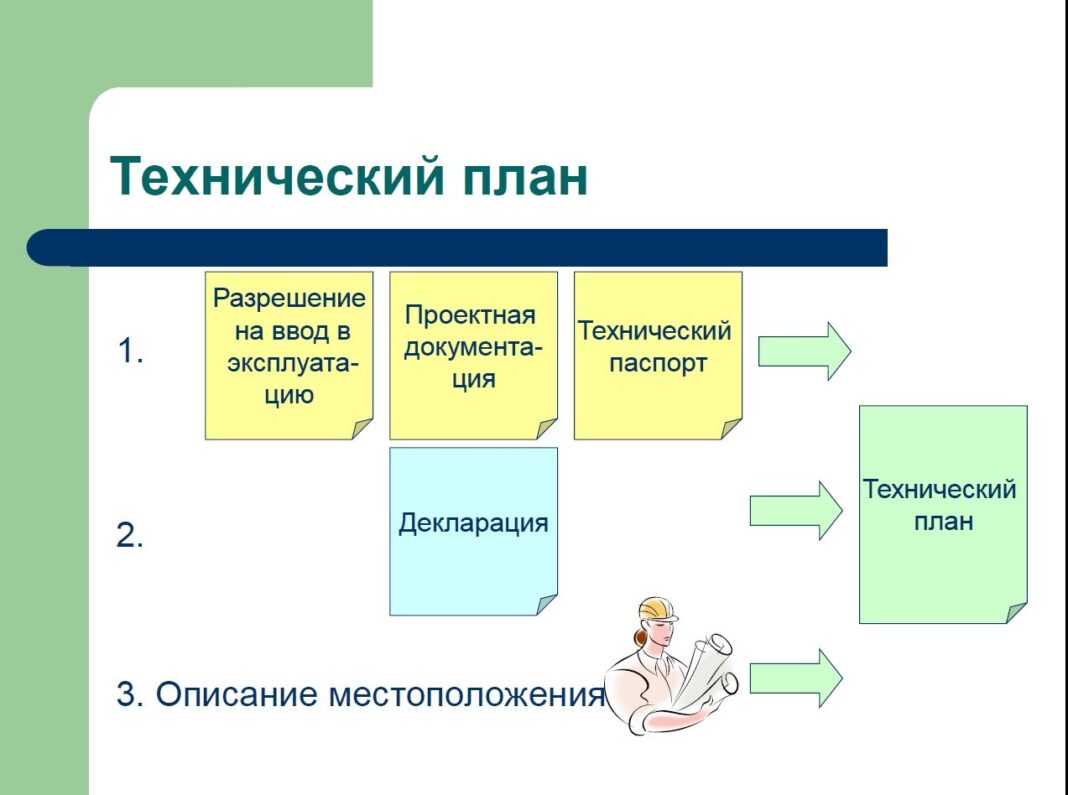 Этапы составления технического плана