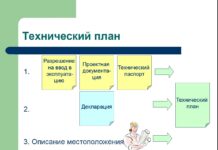 Этапы и особенности составления технического плана объекта