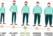 Является ли ожирение причиной для отсрочки от армии