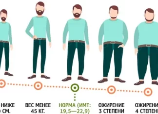 Является ли ожирение причиной для отсрочки от армии