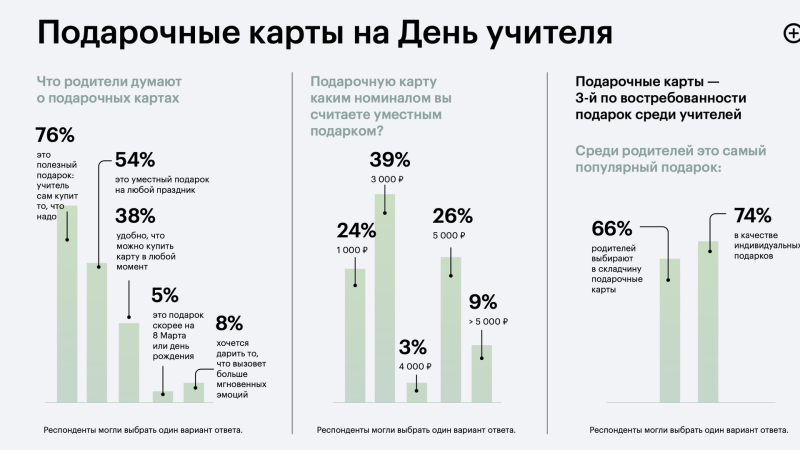 Учителем года стал преподаватель физики из Санкт-Петербурга