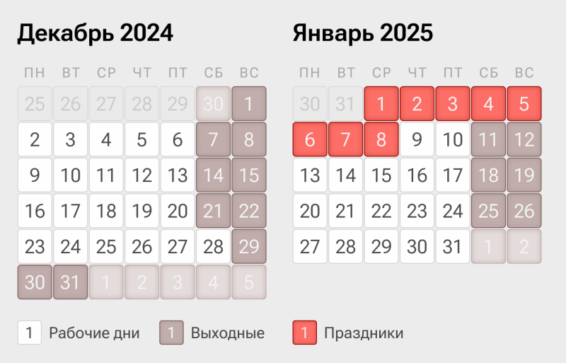 Новогодние праздники в 2025 году: сколько дней будем отдыхать в январе