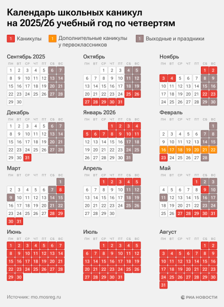 Школьные каникулы 2025-2026: расписание по четвертям и триместрам