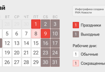 Майские праздники 2026: производственный календарь, выходные — как отдыхаем
