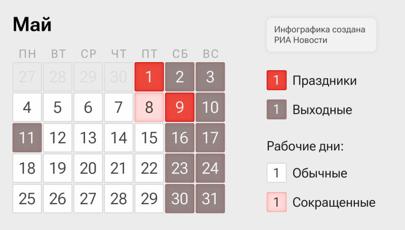Майские праздники 2026: производственный календарь, выходные — как отдыхаем